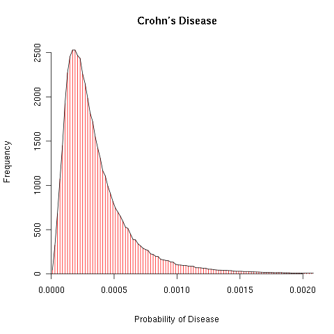 crohns